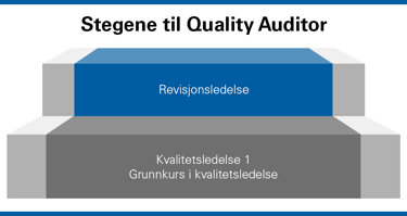 Stegene til Quality Auditor. Foto.