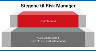 Stegene til Risk Manager. Foto.