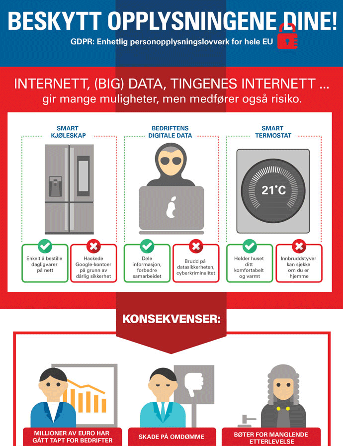 GDPR infografikk - beskytt opplysningene dine. Foto.