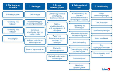 Prosessoversikt ISO 45001.png