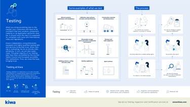 Kiwa Infografika Badania 