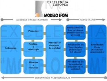 Modelo EFQM.jpg