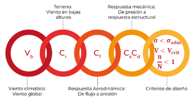 Kiwa PI Berlin - Blog - Dise&ntilde;o de estructuras fotovoltaicas 2.png