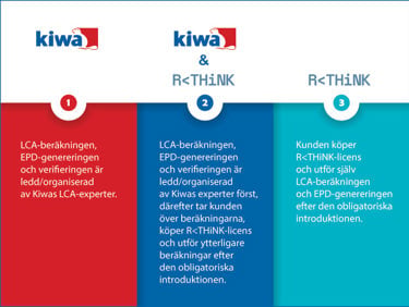 Rethink - Kiwas tre alternativ.