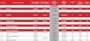 Trenchless Technology Top 50 Trenchless Engineering